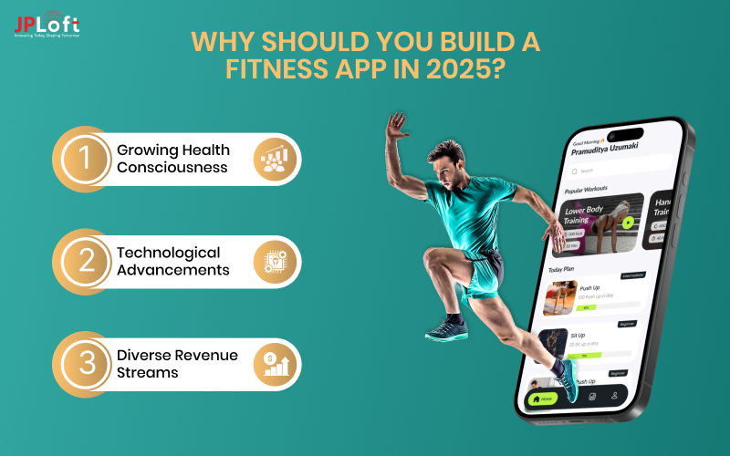 why Should You Build a Fitness App in 2025